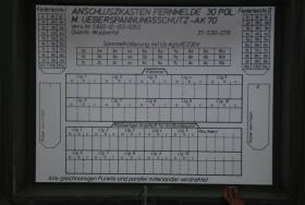 Anschlusskasten Fernmelde 30pol 